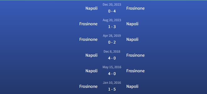 Soi kèo Napoli vs Frosinone 17h30 ngày 14/3 3 Đối đầu Napoli vs Frosinone