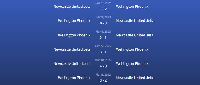 Đối đầu Newcastle United Jets vs Wellington Phoenix