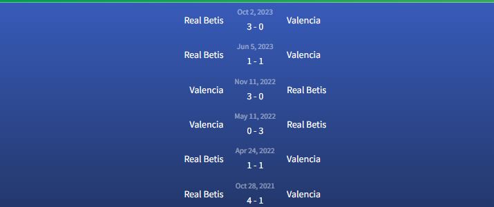Đối đầu Valencia vs Real Betis