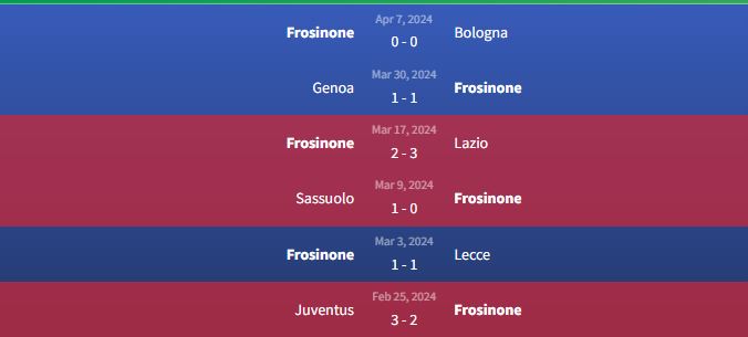 Soi kèo Napoli vs Frosinone 17h30 ngày 14/3 2 Phong độ Frosinone