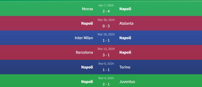 Soi kèo Napoli vs Frosinone 17h30 ngày 14/3 1 Phong độ Napoli